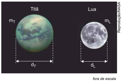 campo gravitacional - questão