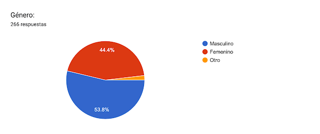 Gráfico, Gráfico circular

Descripción generada automáticamente