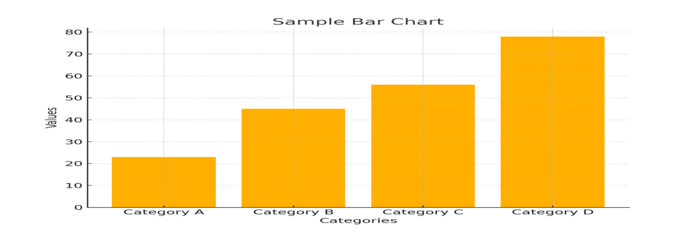 Bar Charts