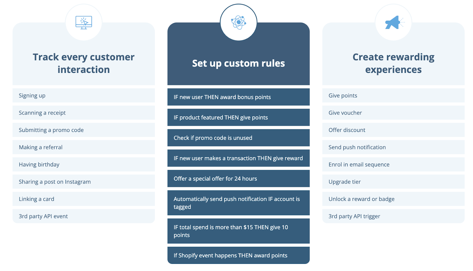 White Label Loyalty's flexible loyalty platform to reward every action.