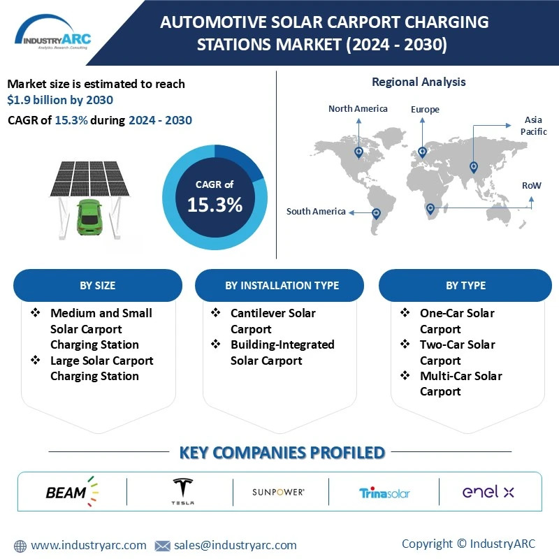 Automotive Solar Carport Charging Stations Market 