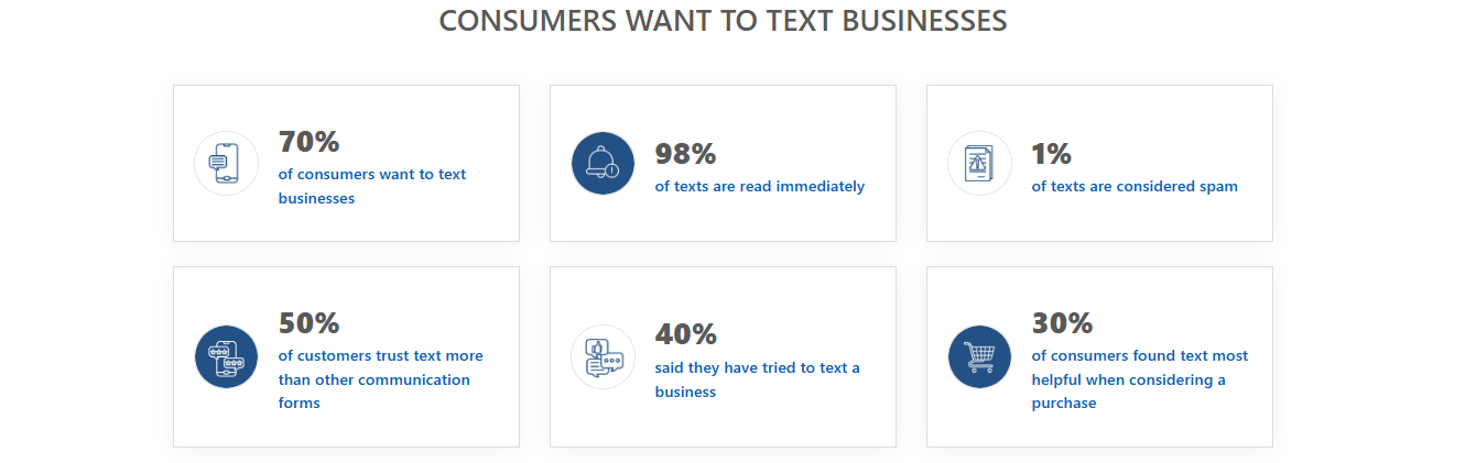 SMS Marketing