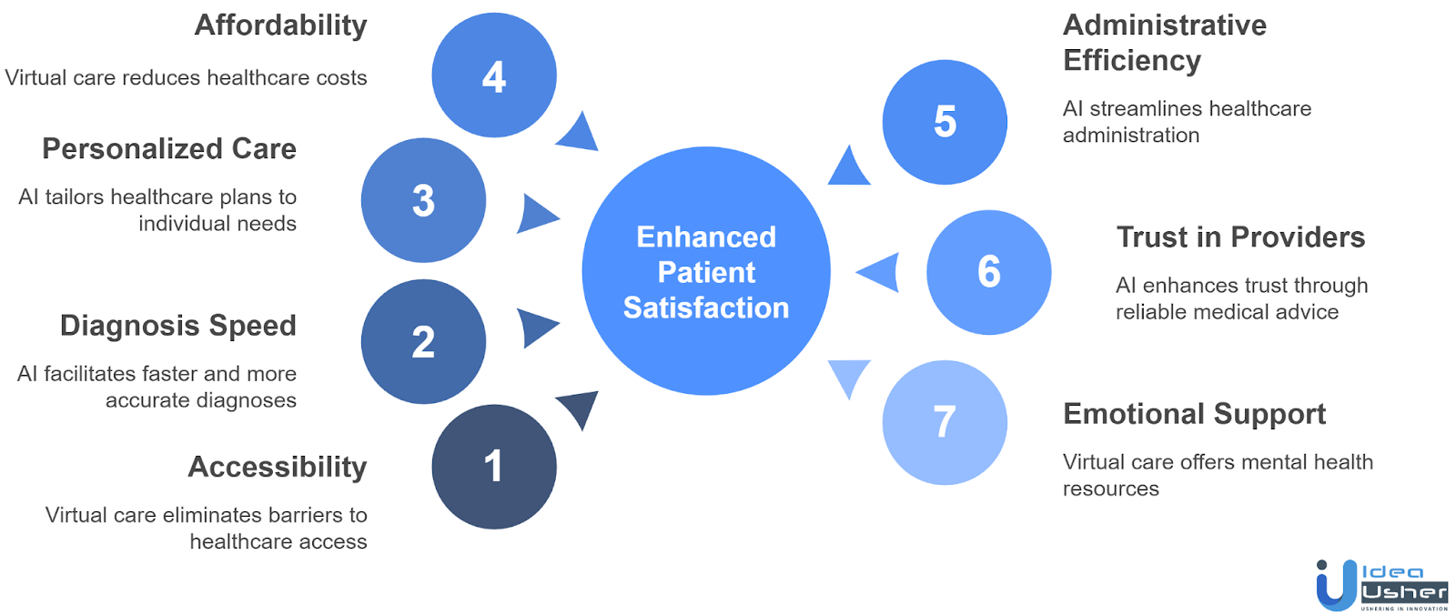 The Impact of AI Virtual Care on Patient Satisfaction
