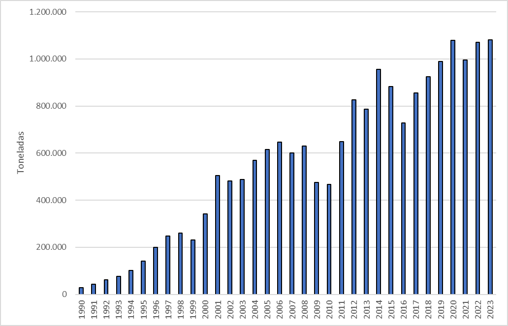 Gráfico, Gráfico de barras, Histograma

Descripción generada automáticamente