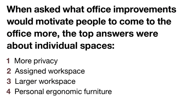 2024 research by Steelcase