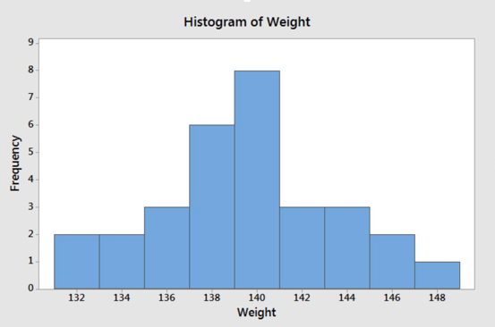 Chart, histogram

Description automatically generated