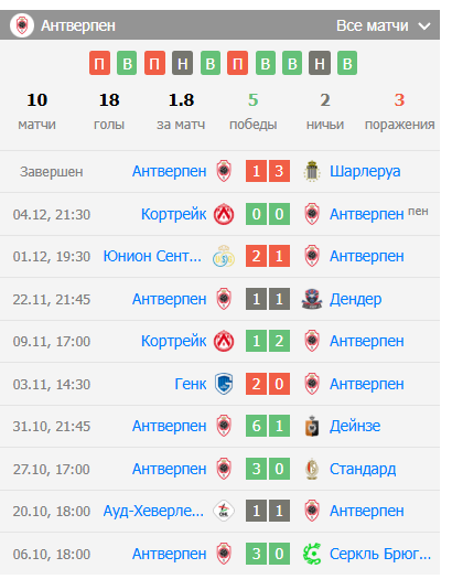 прогноз Мехелен – Антверпен