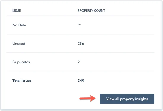 Image of data errors in HubSpot