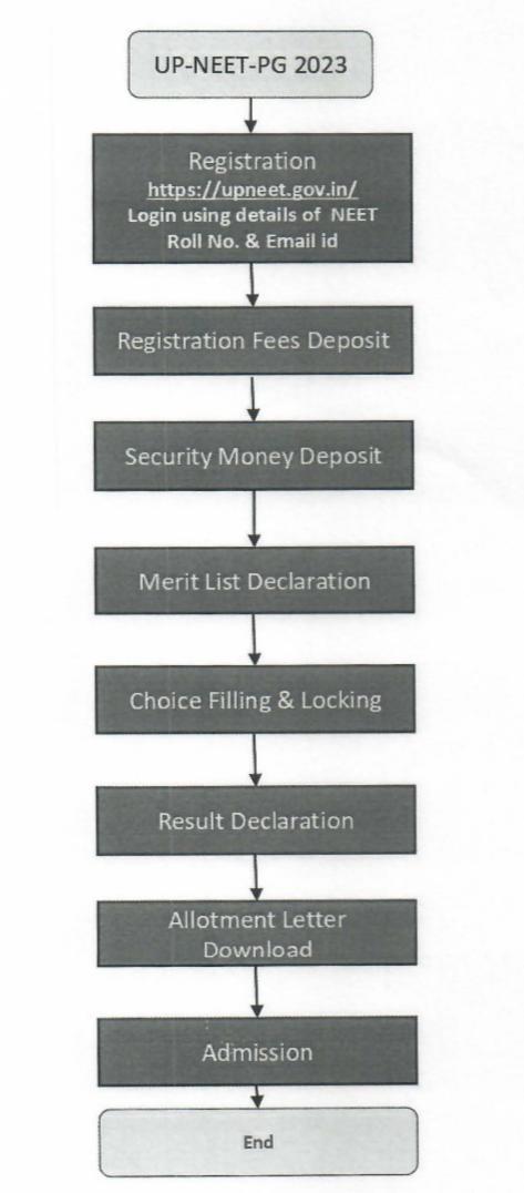 A flowchart of a bank

Description automatically generated