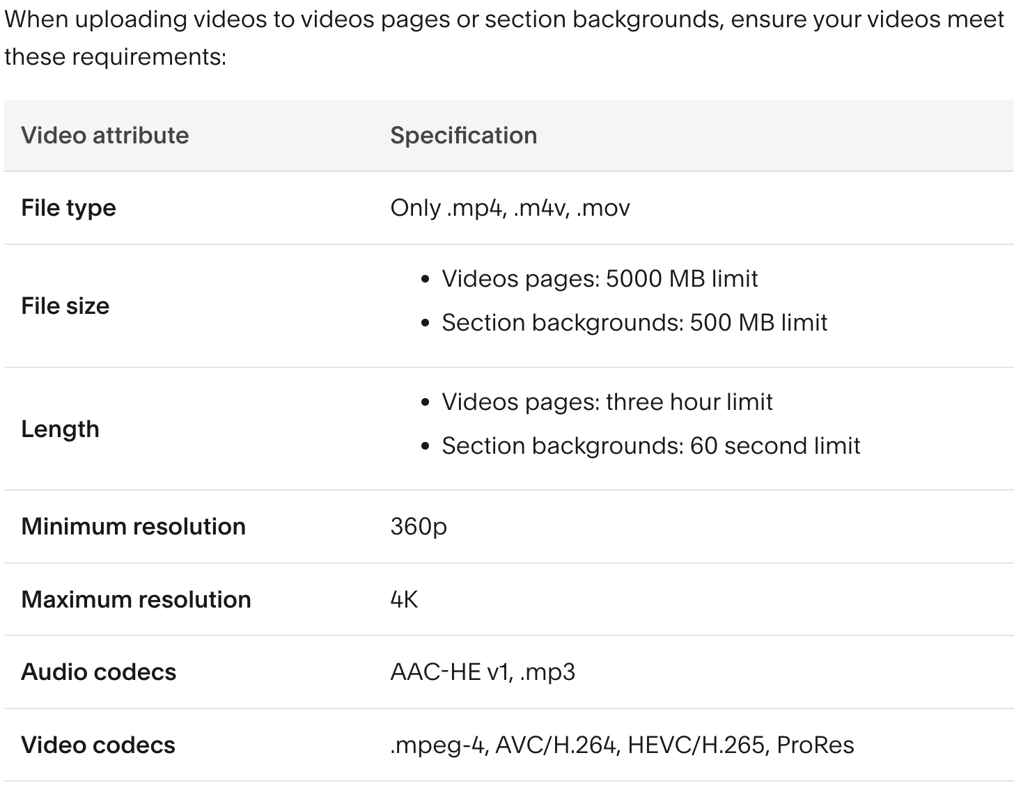 what codec is best for squarespace video,
Squarespace templates, squarespace website templates,Squarespace best templates,
 Squarespace Themes, free squarespace templates, Presentybox