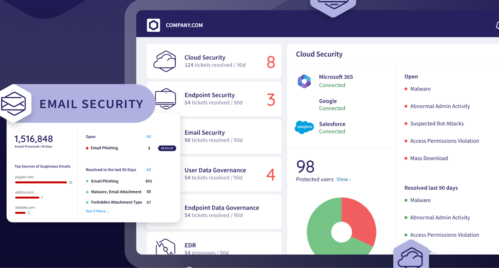 data loss prevention software