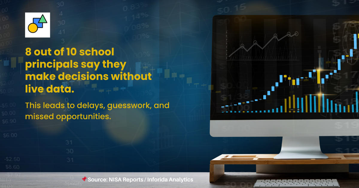 How Automation is Revolutionizing School Management in India