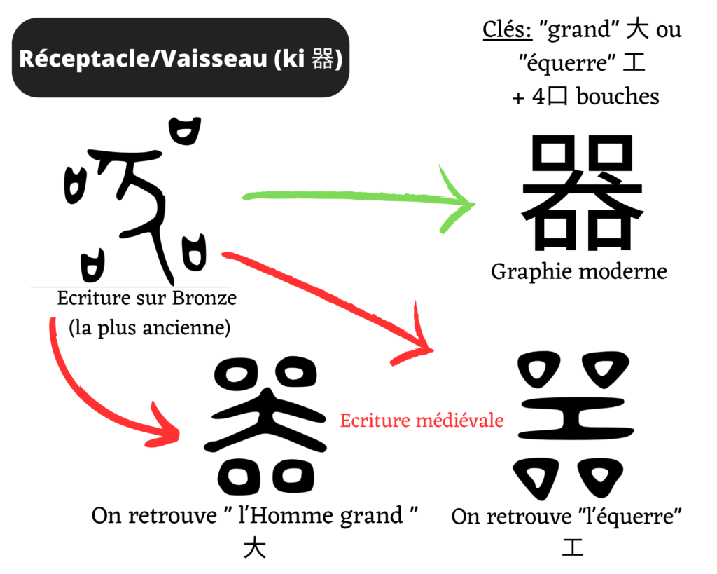 Une image contenant texte, Police, capture d’écran, diagramme

Description générée automatiquement