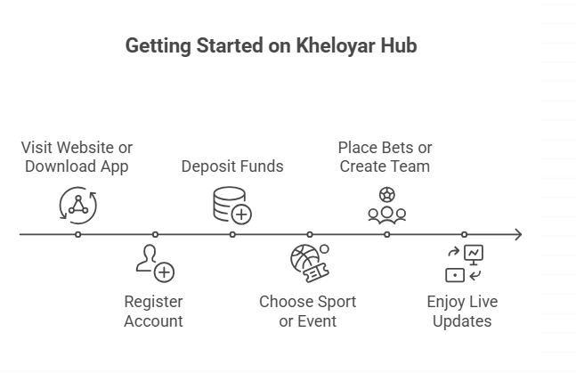kheloyar 
