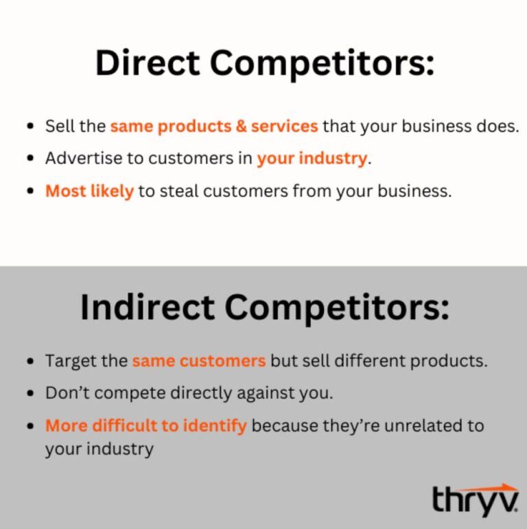 Direct vs indirect competitiors