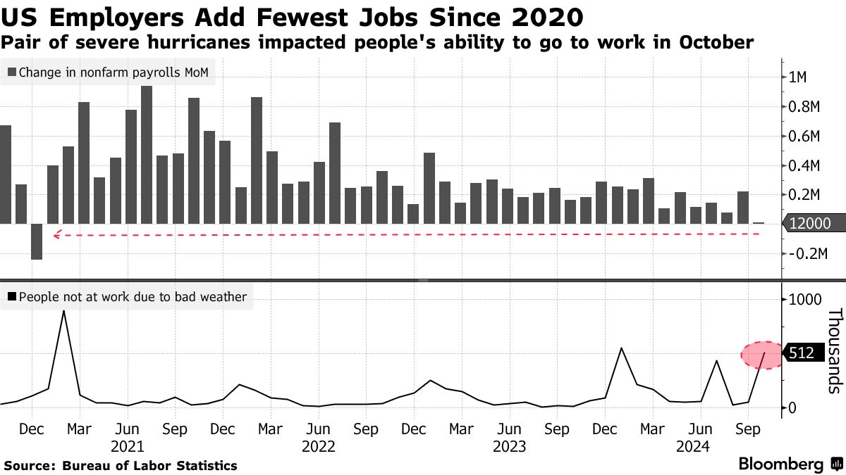 US employment (Source: Bureau of Labor Statistics)