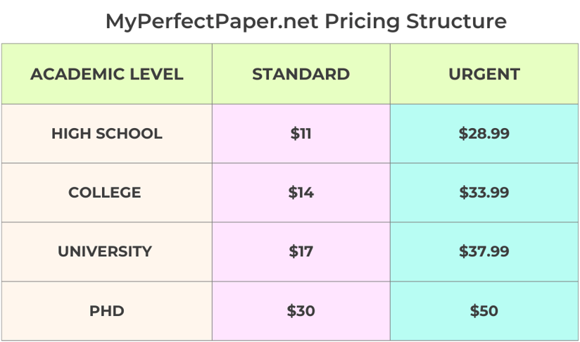 Best 7 Paper Writing Services 