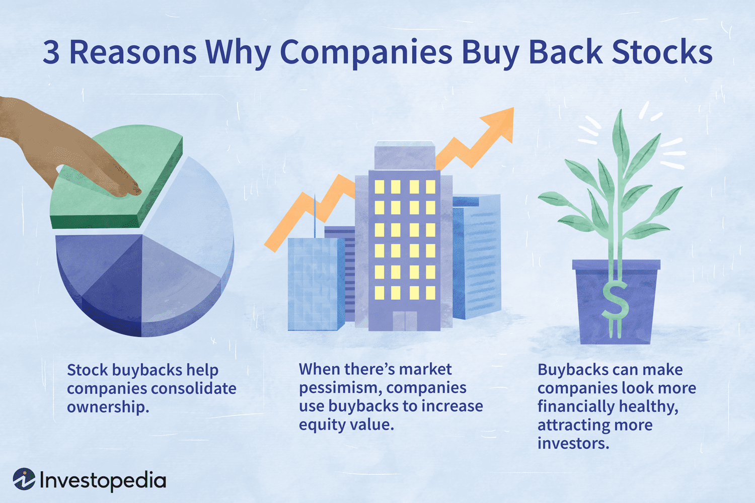 Stock Buyback Financial Strategy