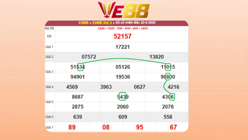 Dự đoán kết quả xsmb lô bạch thủ hôm nay 24/6/2025