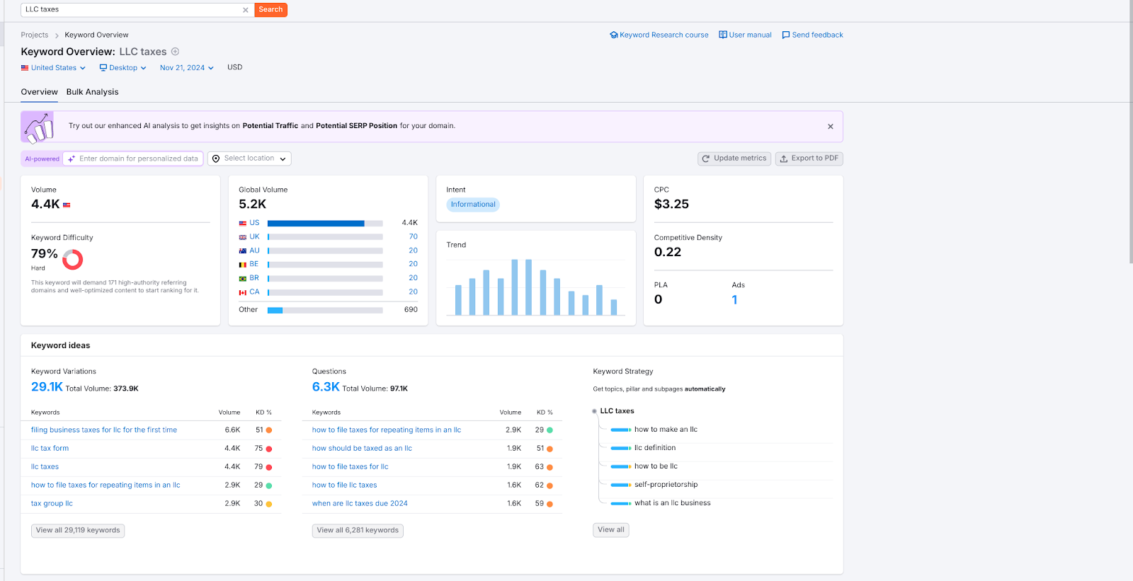 SEMrush Keyword research tool for content marketing ideas