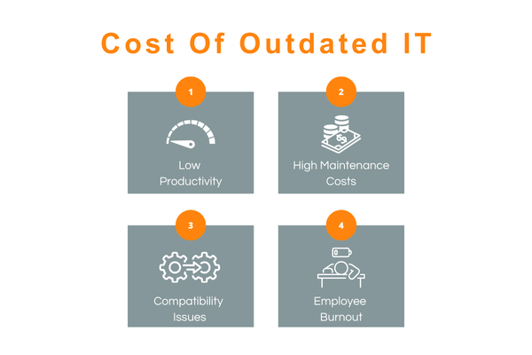 Cost of outdated IT graphic for law firm technology