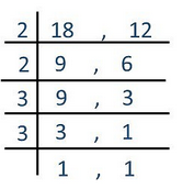 NCERT Solutions for Class 10  Maths  chapter 1-Real Numbers  Exercise 1.2/image056.png