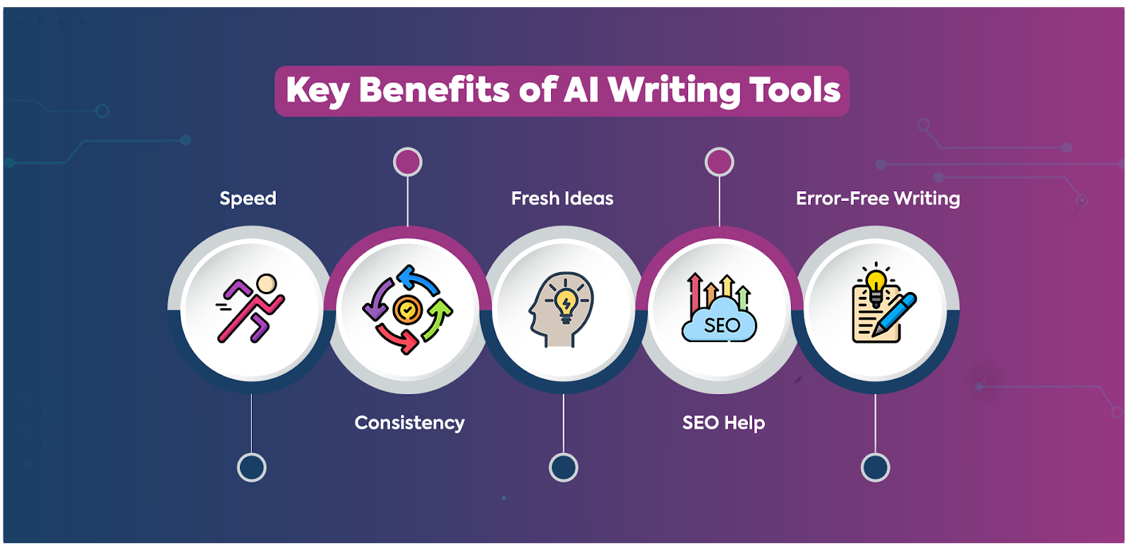 Key Benefits of AI Writing Tools