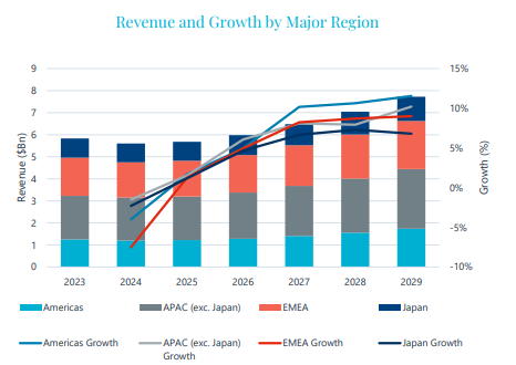 A graph of growth and growth

AI-generated content may be incorrect.