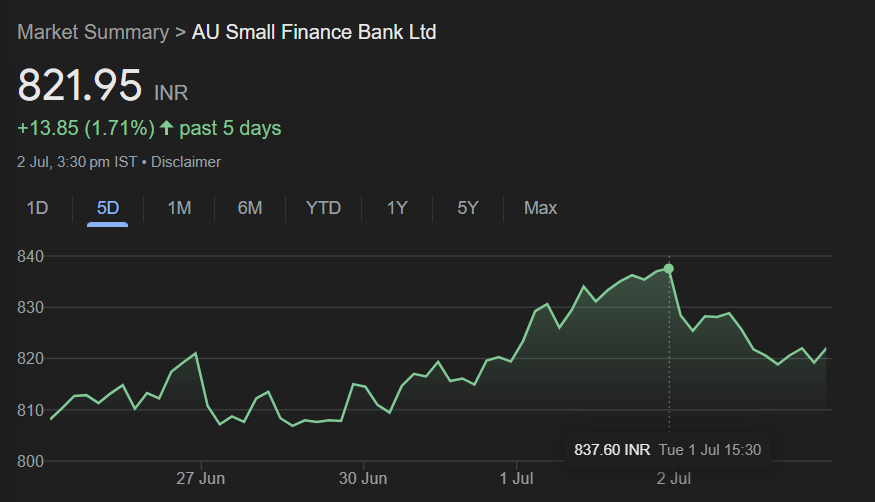 AU Small Finance Bank Partners with LIC to Broaden Life
