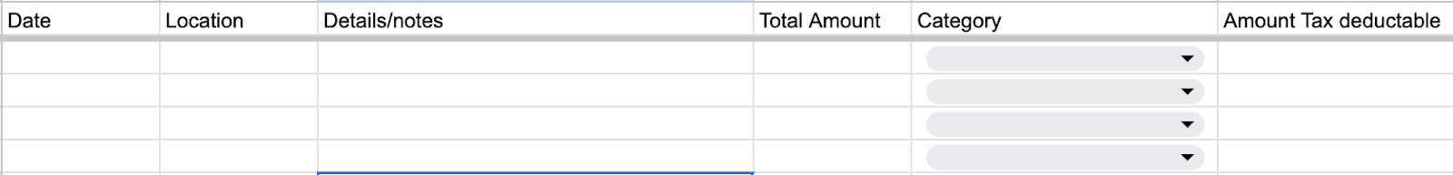 Example budget table