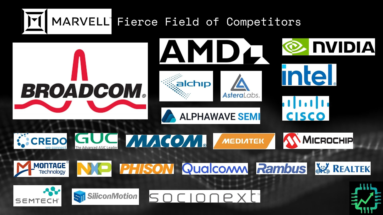 A chart showing the many competitors to Marvell.