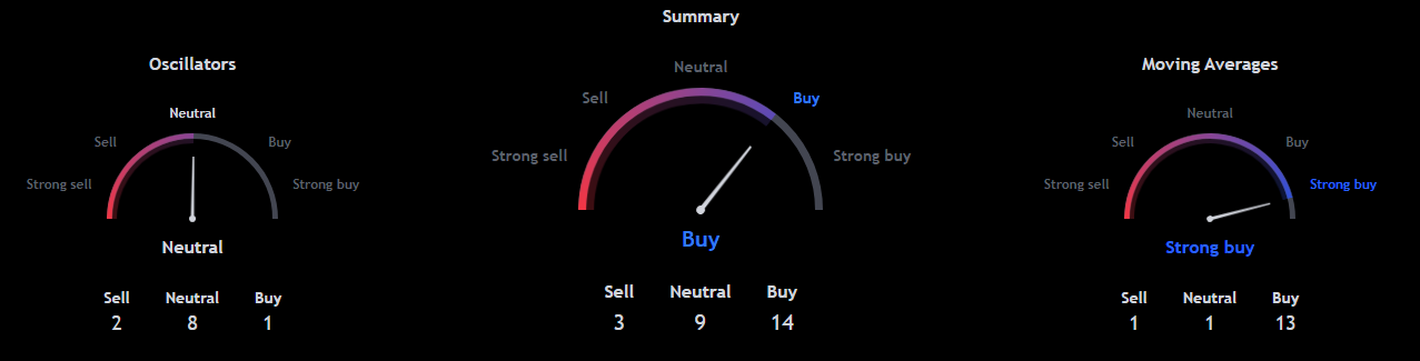 MicroStrategy's Bitcoin Holdings Moved