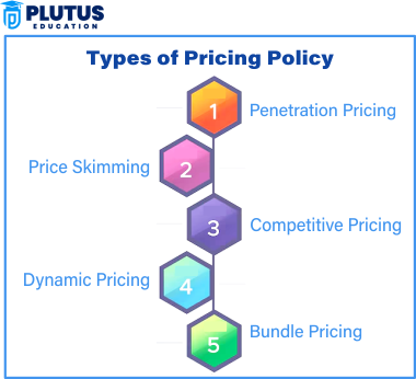 pricing policy
