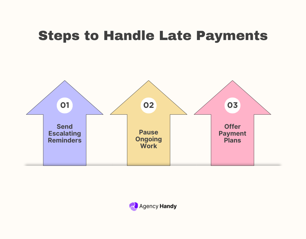 Steps to Handle Late Payments