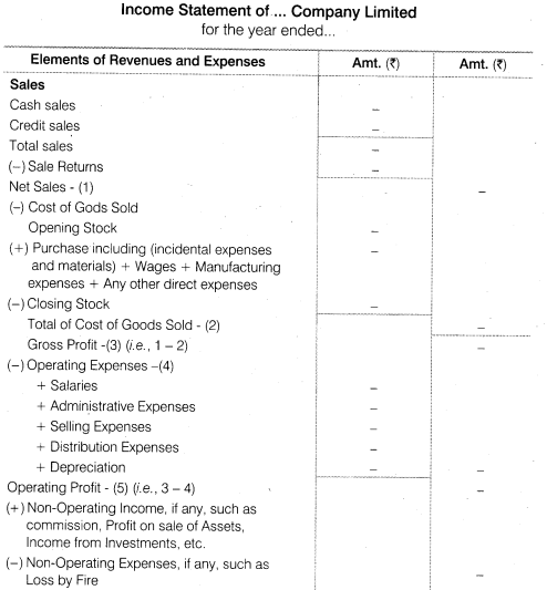 NCERT Solutions for Class 12 Accountancy Part II Chapter 3 Financial Statements of a Company SAQ Q4