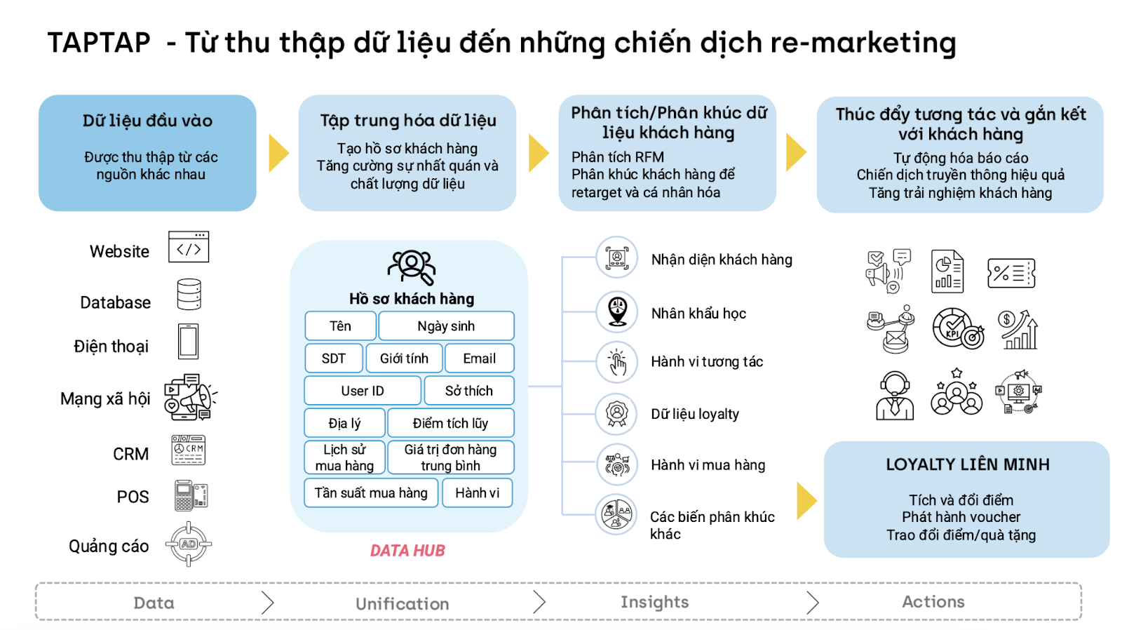 [RECAP] Chiến Lược Tăng Trưởng 2025 – Bạn Có Đang Đi Sau Đối Thủ?