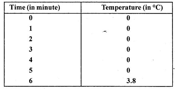 Selina Concise Physics Class 8 ICSE Solutions Chapter 1 Matter 10
