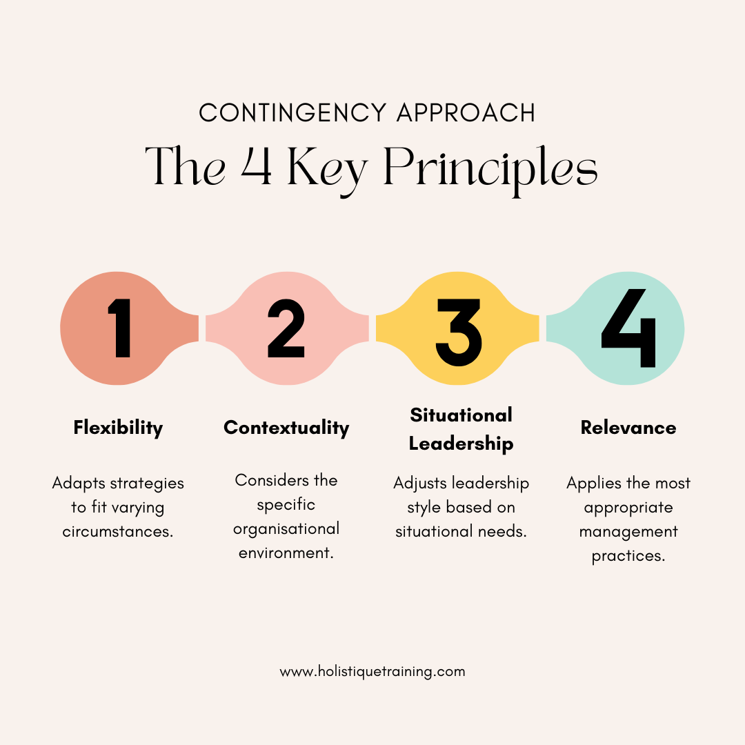 The 4 key principles of Contingency Approach