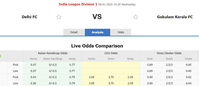 Dự Đoán Tỷ Lệ Bóng Đá, Soi Kèo Delhi FC Đấu Gokulam Kerala