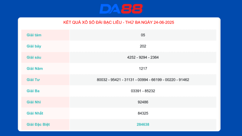 Kết quả xổ số Bạc Liêu ngày 24/06/2025