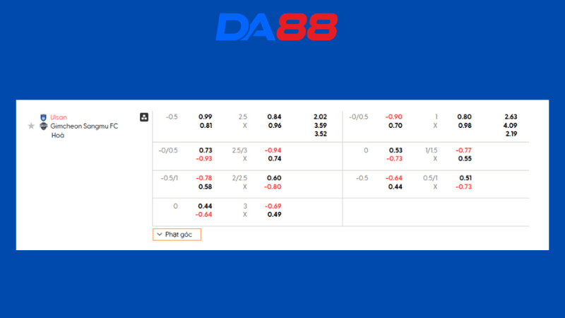 Bảng kèo Ulsan Hyundai vs Gimcheon Sangmu
