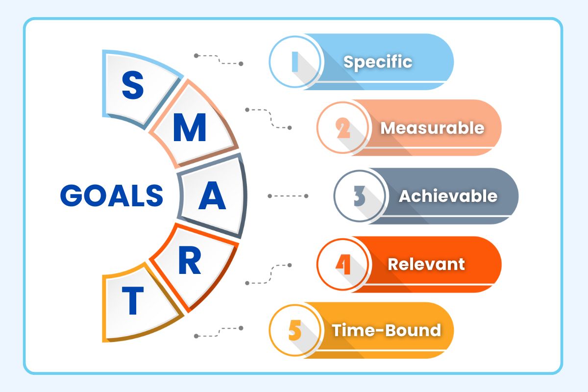 How To Set SMART Mentoring Goals?