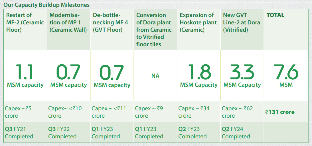 Orient Bell Ltd Ltd Products & Manufacturing details 1