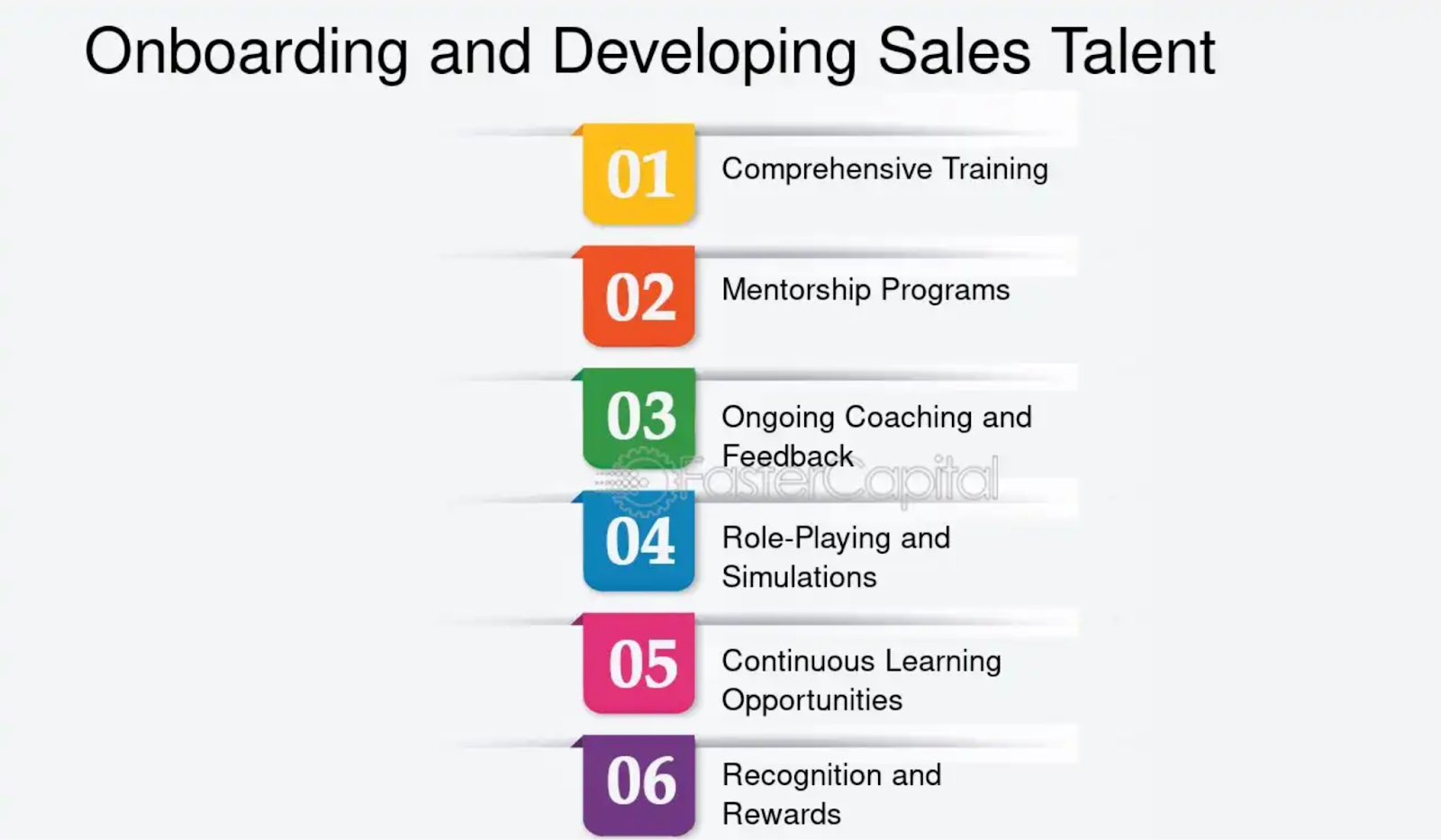 How to hire the best sales talent