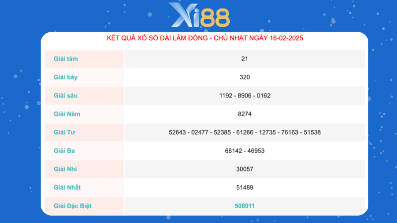 Kết quả xổ số đài Lâm Đồng ngày 16/02/2025