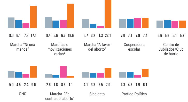 Gráfico, Gráfico de barras

Descripción generada automáticamente