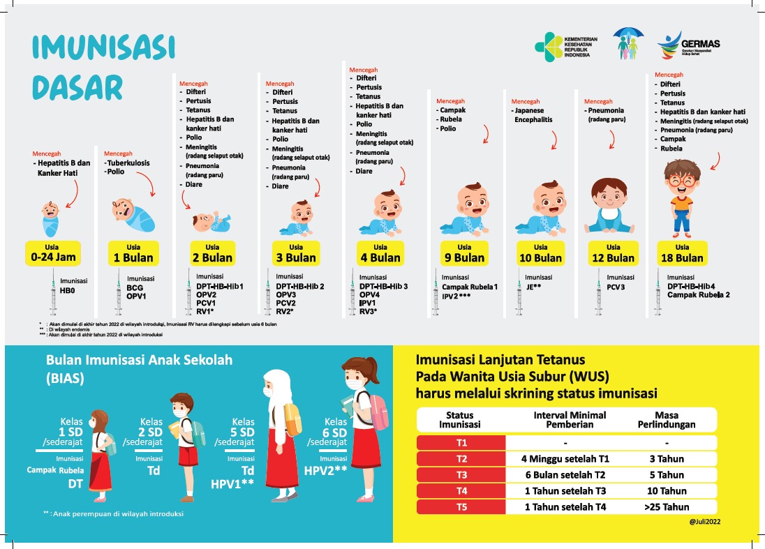 Kalender Imunisasi Anak Menurut UNICEF, Penting Diperhatikan!