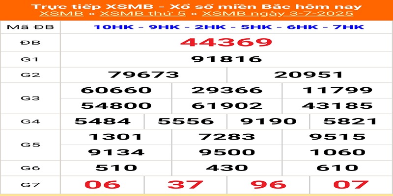 Kết quả xổ số hôm qua 03/07/2025