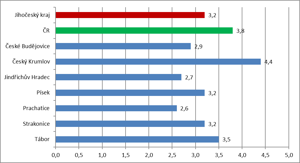 Obsah obrázku text, snímek obrazovky, číslo, diagram

Popis byl vytvořen automaticky