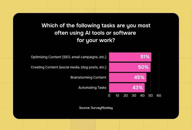 Custom Graphic Design Services AI uses for marketing